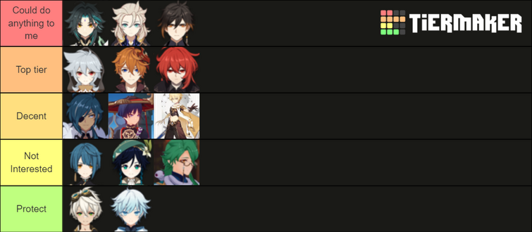 Husbando Tier List By Someone Who Hasnt Played Genshin Yet Fandom