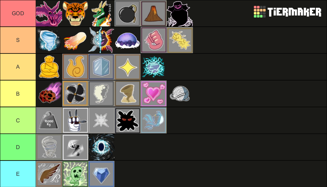 Create a Blox Fruits - Trade Tierlist Update 19 Tier List - TierMaker