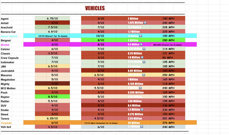 Jailbreak Vehicle DEMAND Value List (Roblox Jailbreak) 