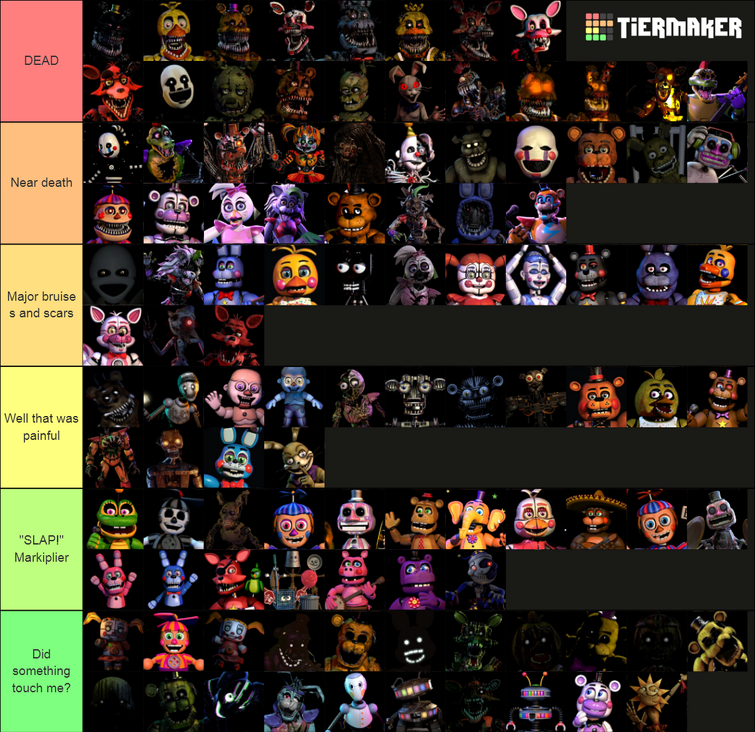 So I'm I made a tier list of FNAF animatronics that the absolute