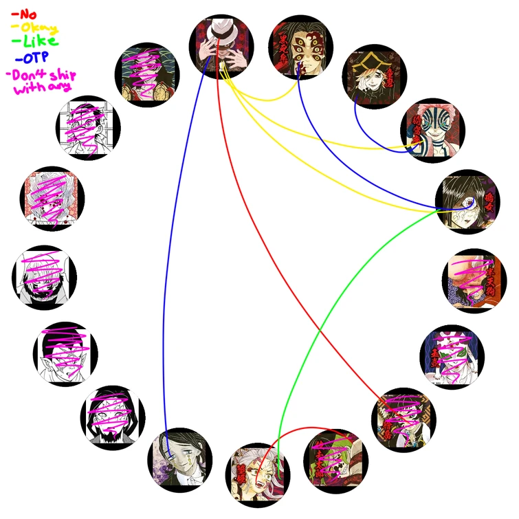 Kny Chaotic Alignment Chart Slayer Anime Demon Slayer vrogue.co