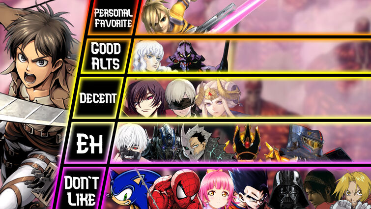 And now for a Favorite Anime tier list, Smash Ultimate Tier Lists