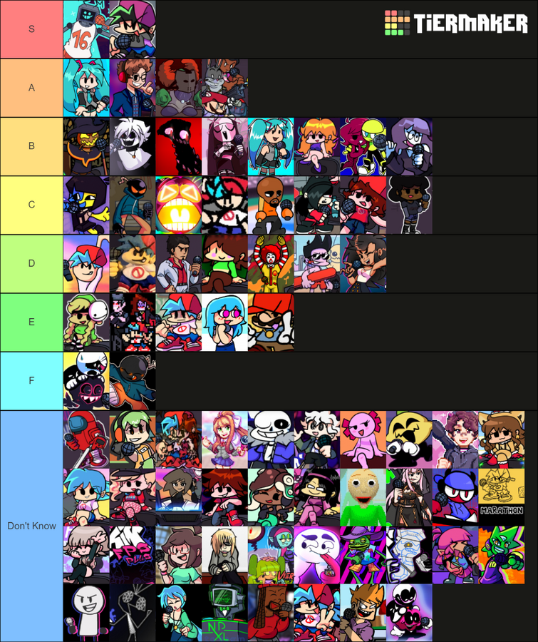 io game tier list : r/tierlists