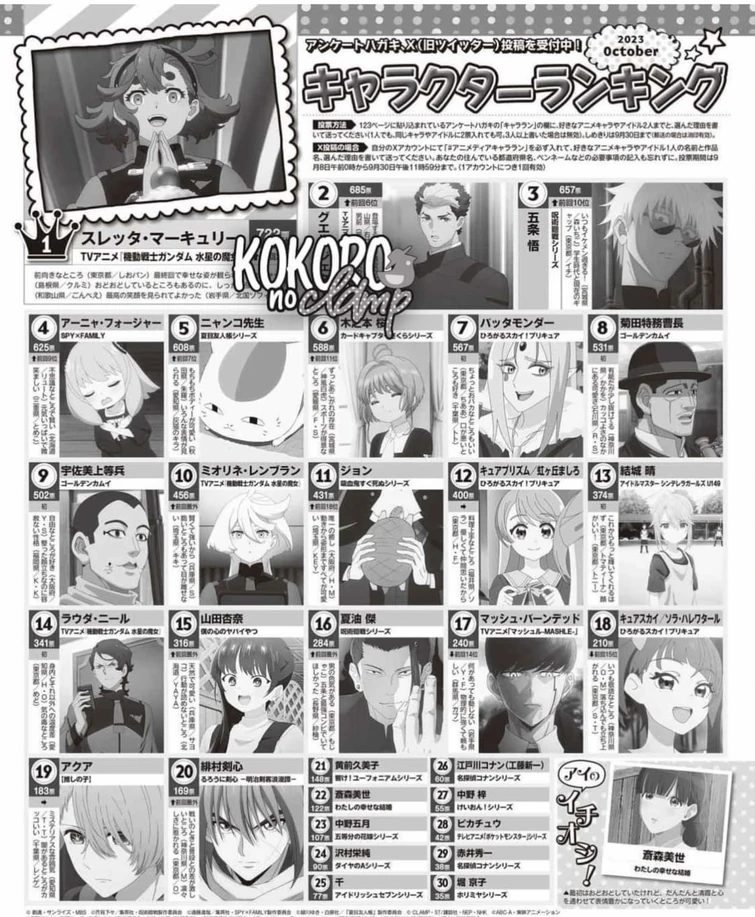 three-more-animage-best-character-ranking-in-2023-fandom