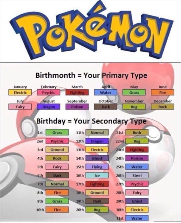 What Pokemon type are you through your birthday? Fandom