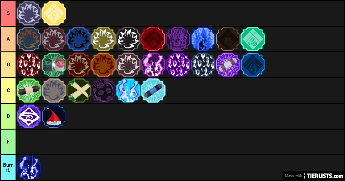EVERY Element *RANKED* From ONE To TEN!, Shindo Life Element Tier List