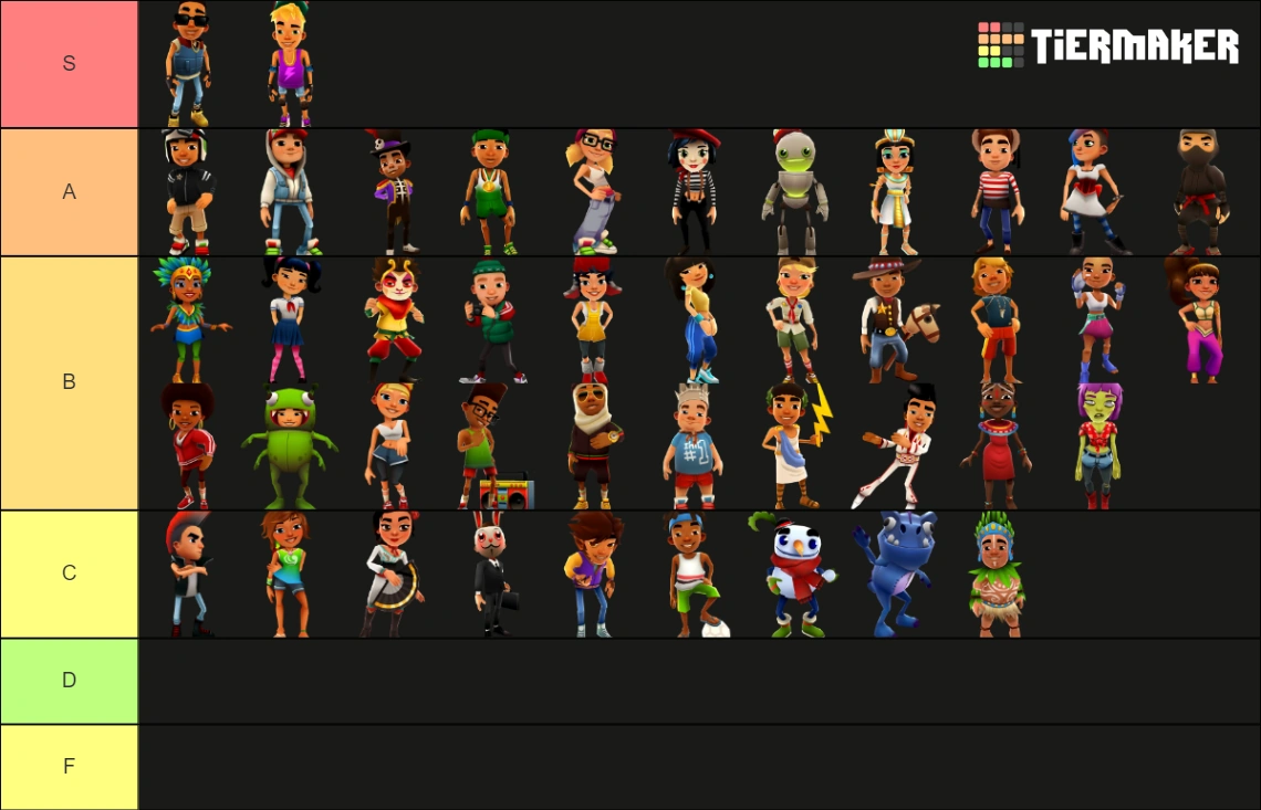 Ranking all the 20122015 Surfers Fandom