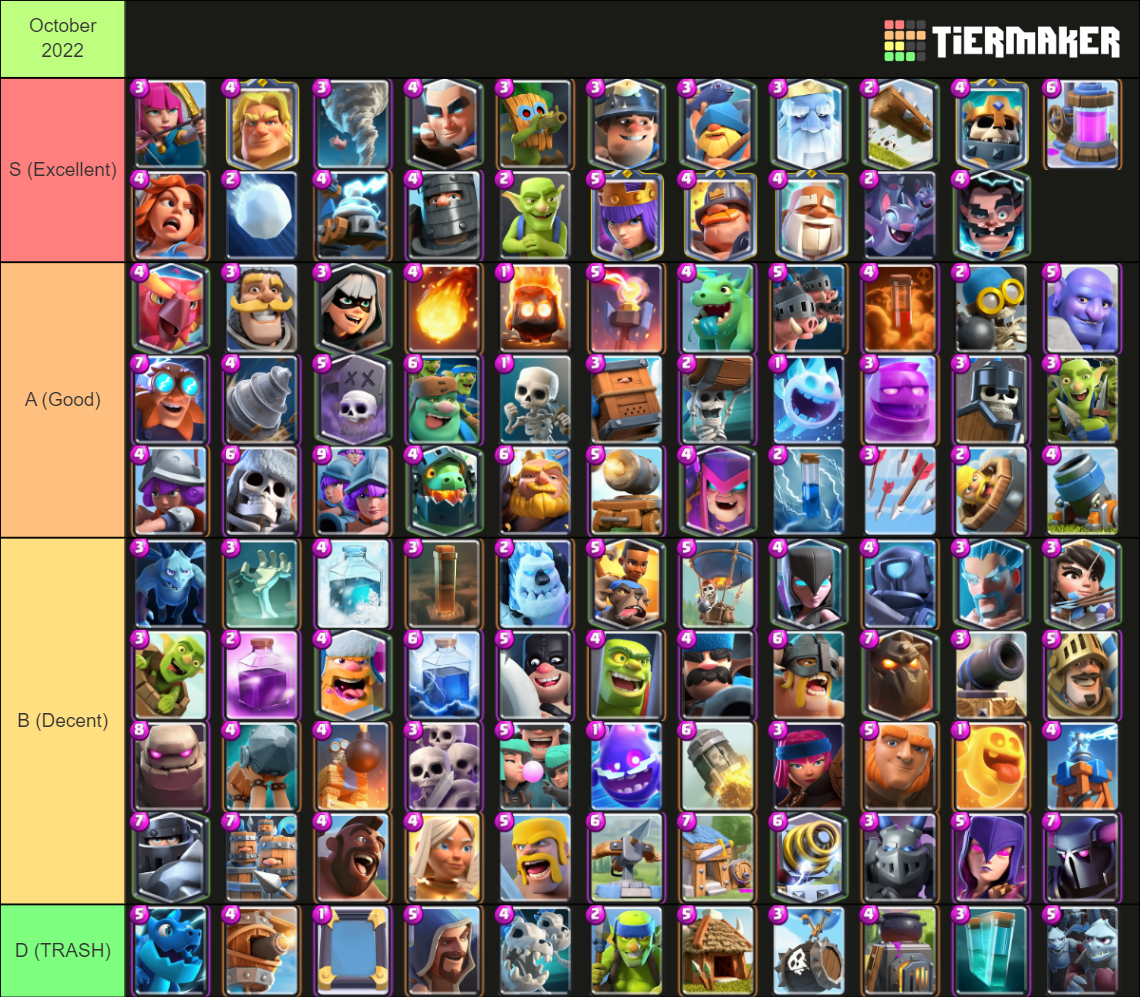 State of the Clash Royale Meta - Popular Cards and Decks on the