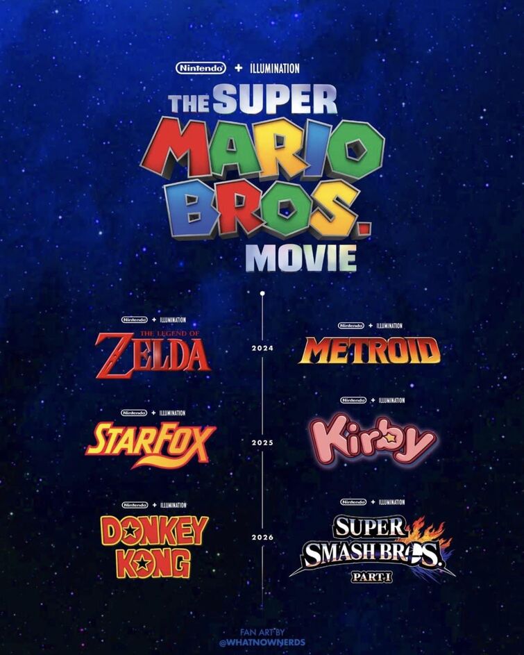 Is a Nintendo Cinematic Universe a Good or Terrible Idea? they already has advantages. Fandom