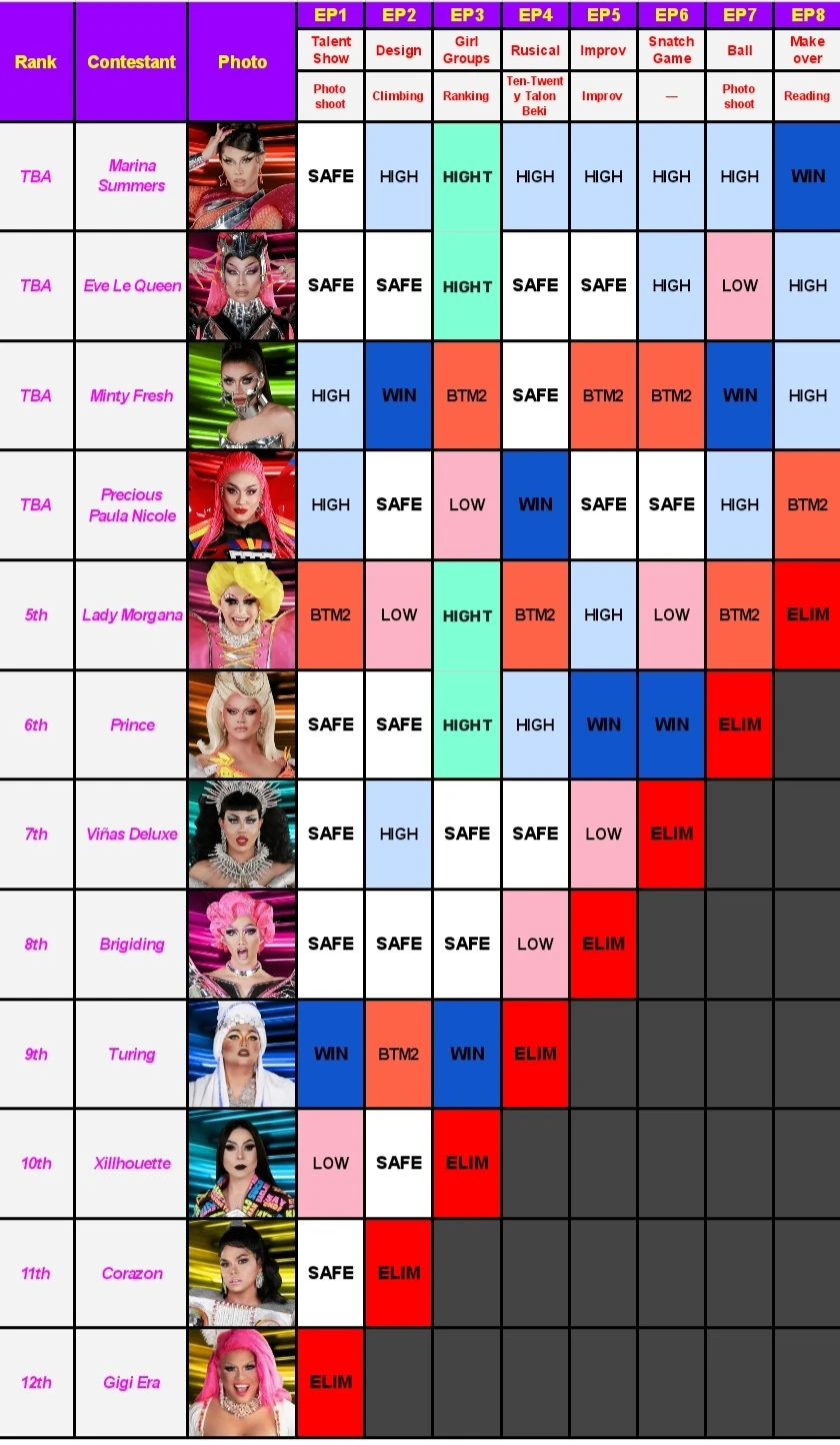 drag-race-philippines-fandom-s-way-results-poll-fandom