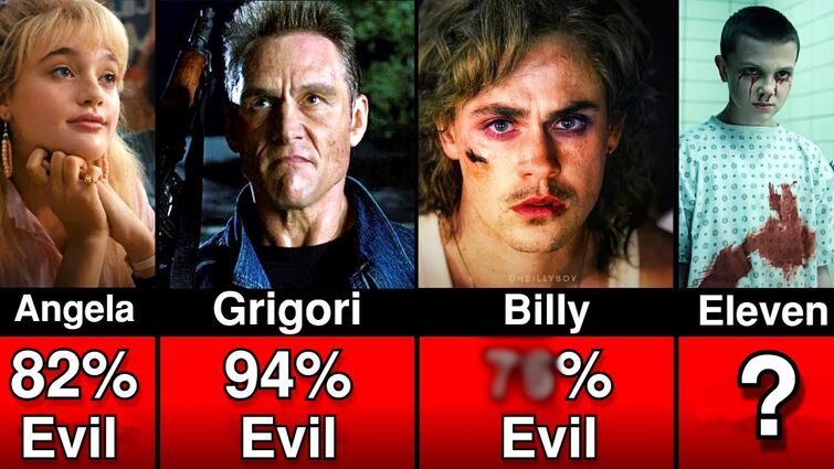 Comparison: Most Evil Stranger Things Characters