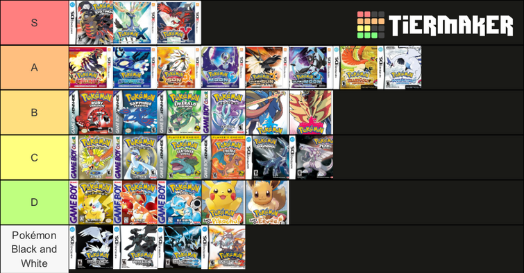 Free Character Tier List: Best Free Pokemon to Play