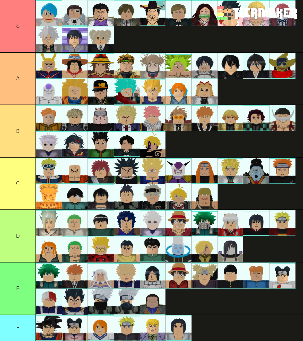 Rate my All star tower defense tier list : r/ROBLOXrs