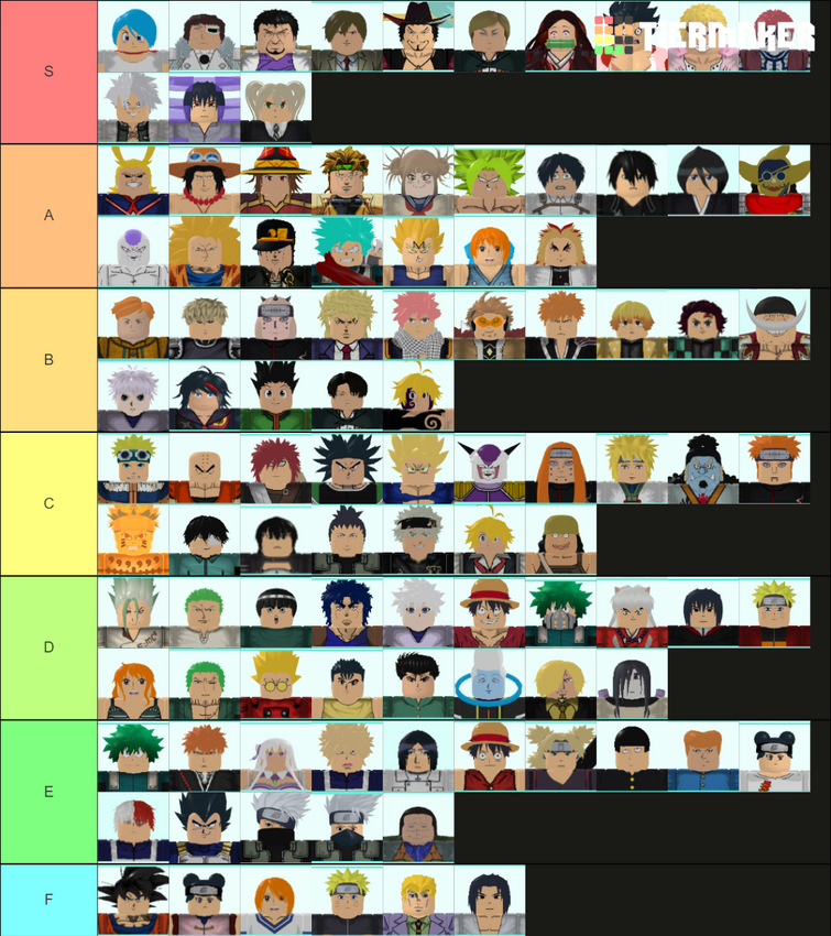 All Star Tower Defense Unit Tier List (BEST TO WORST) Tier List