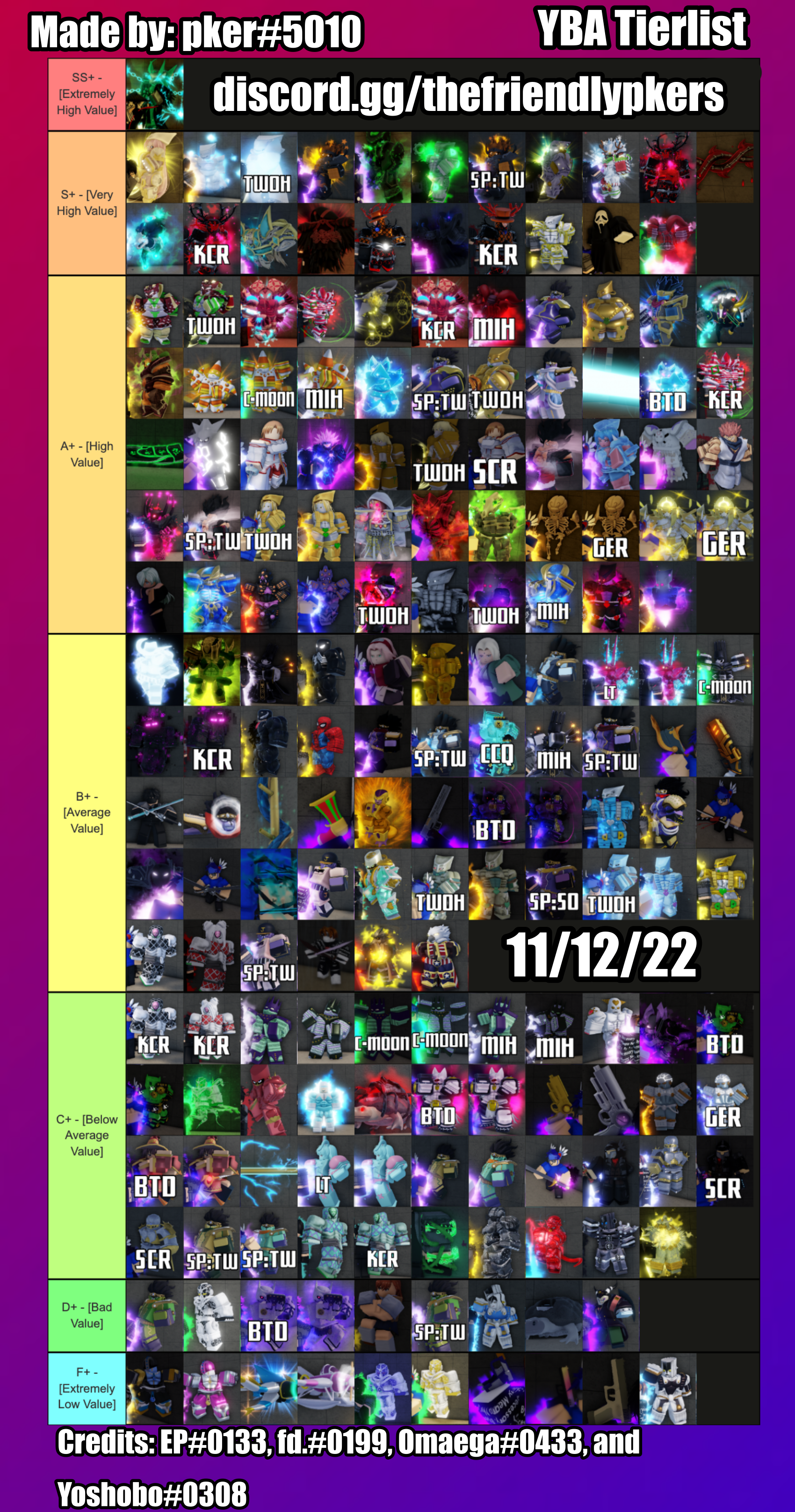 Gwent Neutral Gold Tier List (Community Rankings) - TierMaker