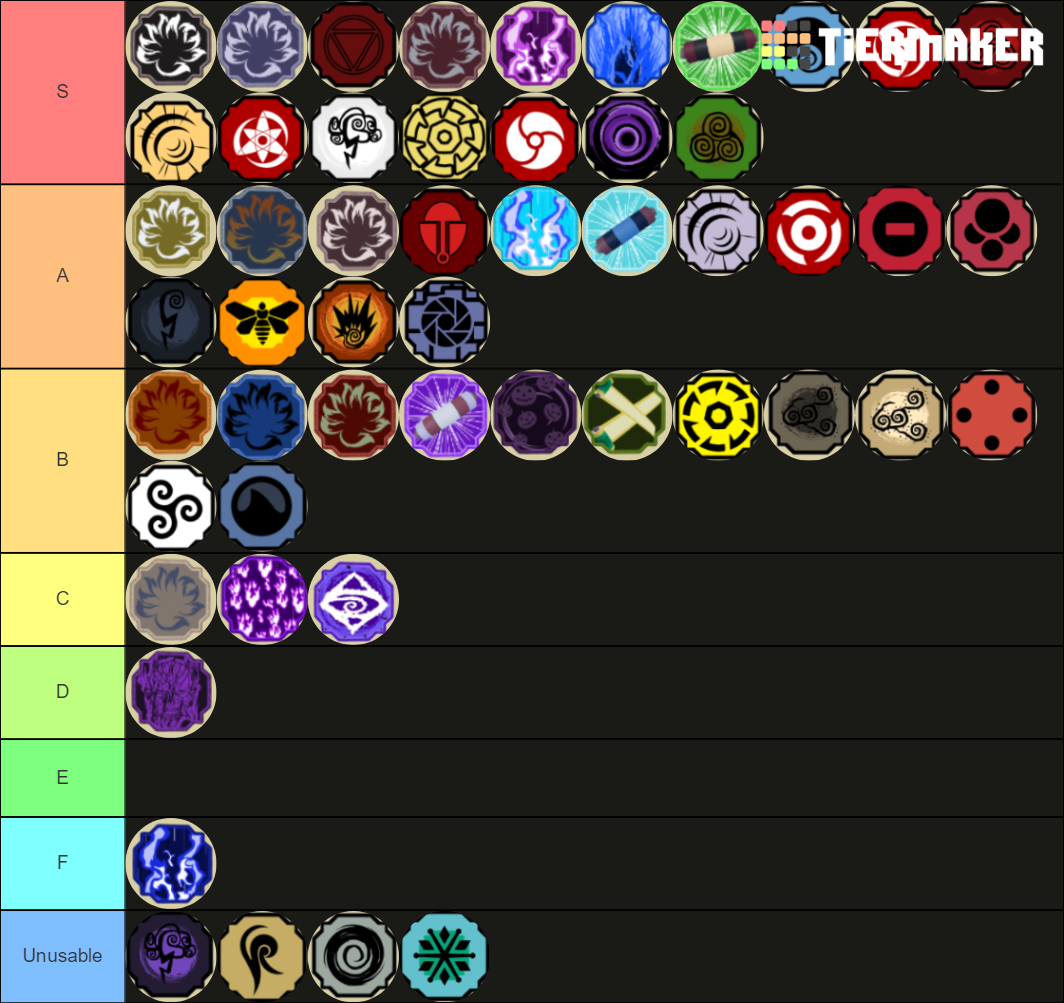 Here Is The Full Mode Tier List Fandom - roblox shindo life bloodlines tier list 2021