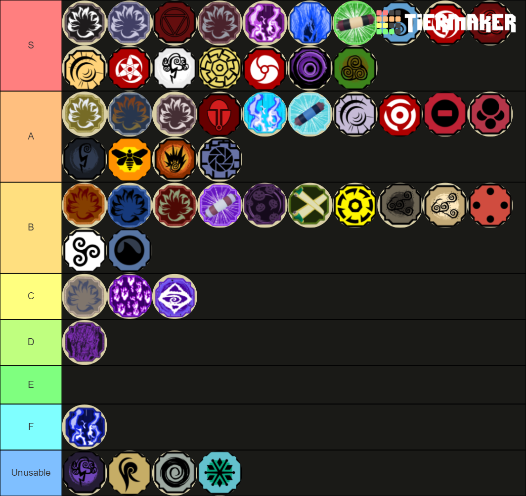 My tier list (some stuff might be misplaced) : r/Shindo_Life