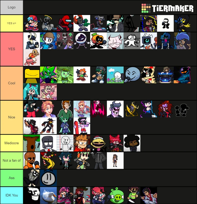 Tier List Fandom