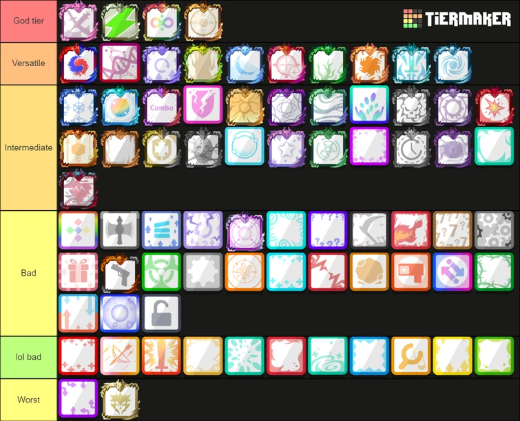 coop tier list Fandom