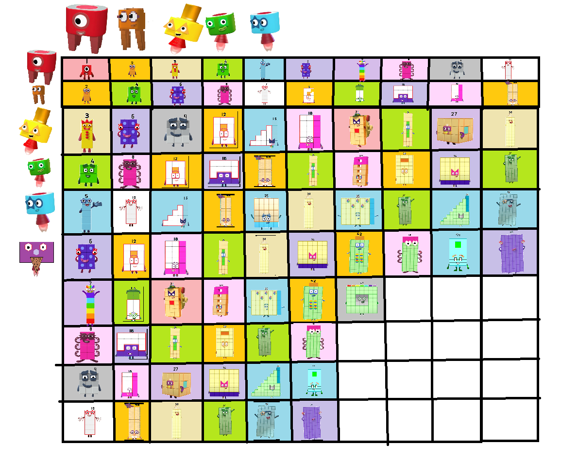 incomplete-numberblocks-times-table-chart-fandom