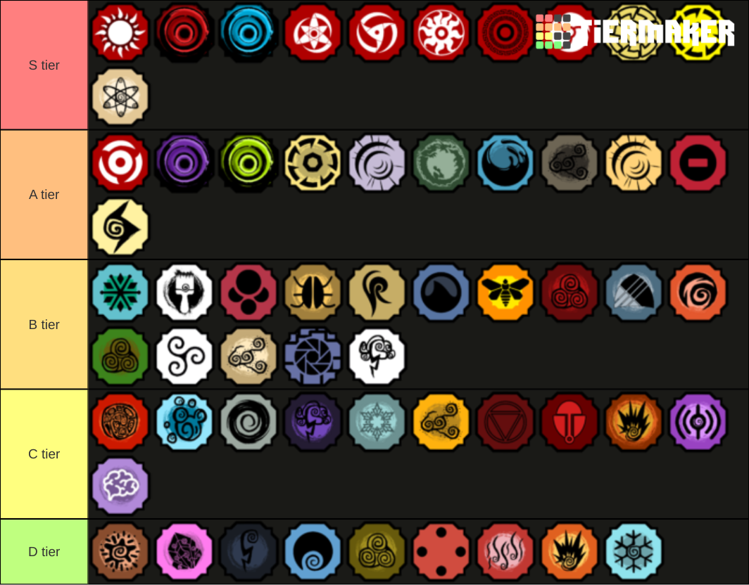 my tier list of bloodlines in shindo Fandom