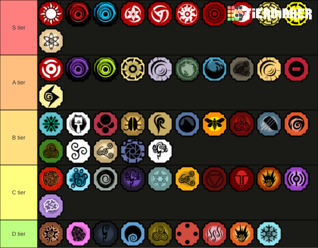 Shindo Life All Bloodlines Tier List (Community Rankings) - TierMaker