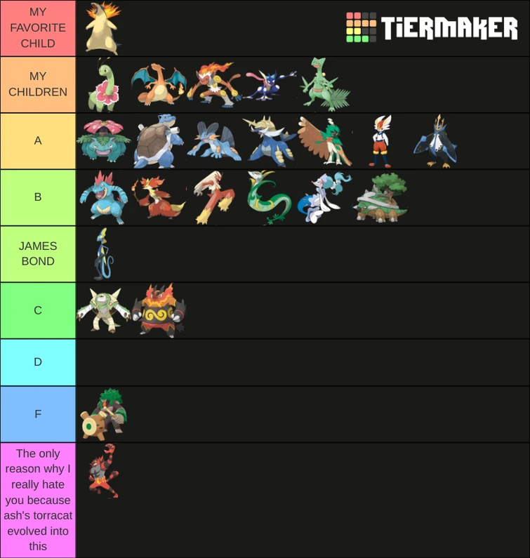 Final evolution starter tier list ig Fandom