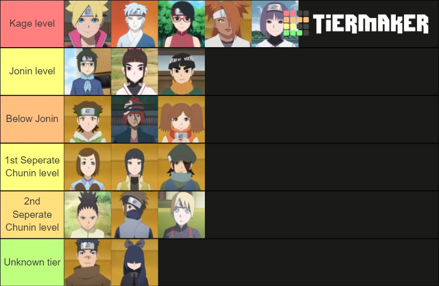 an-update-to-my-personal-power-scaling-tier-list-of-konoha-19-fandom