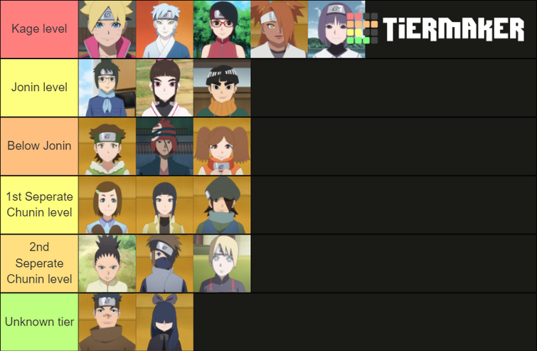 Create a Power Scaling Anime/Manga Character Tier List - TierMaker