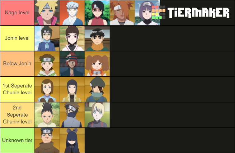 Create a Kekkei Genkai Tier List - TierMaker