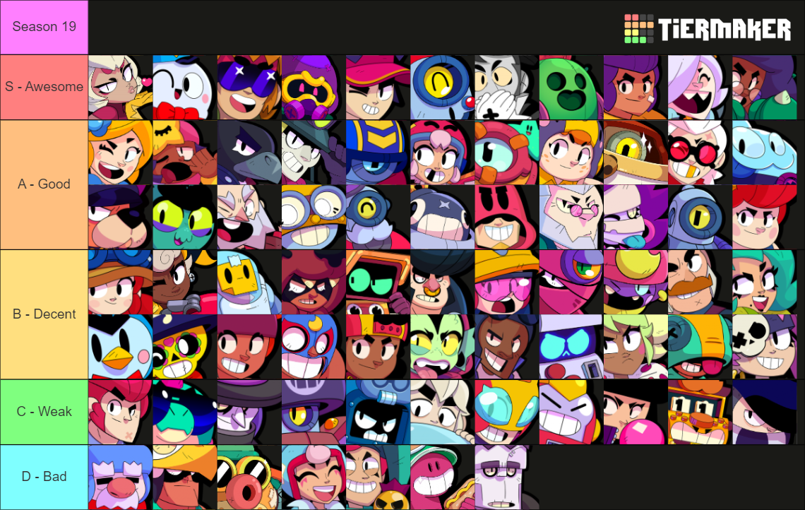 Brawl Stars Meta Tierlist July 2022 Fandom vrogue.co