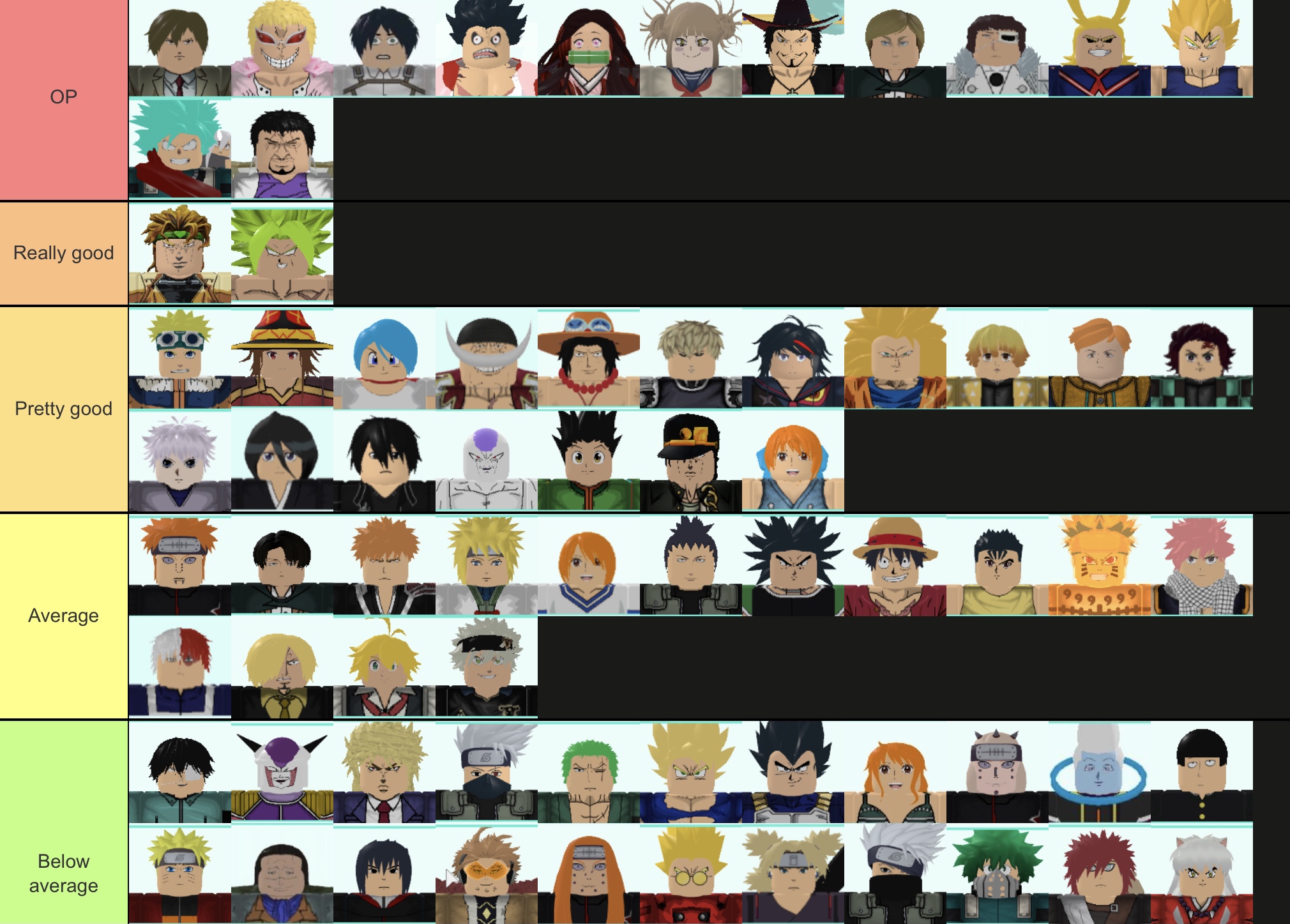 New unit tier list