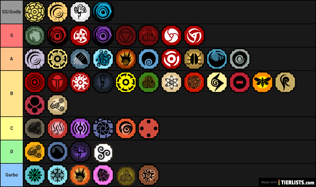 bloodline tier list (my opinion)