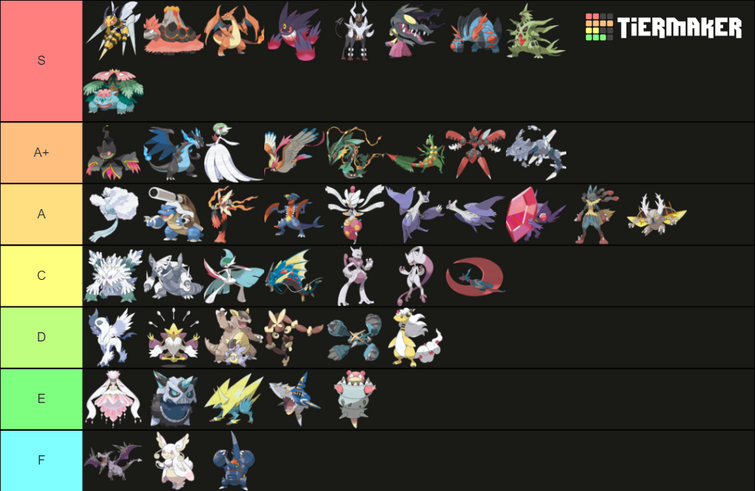 Mega Pokemon tier list