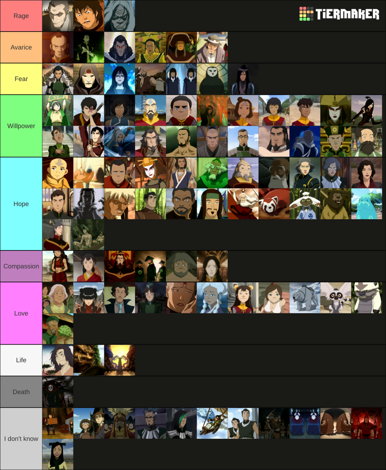 After playing Rift Apart, this would be my tier list of all the