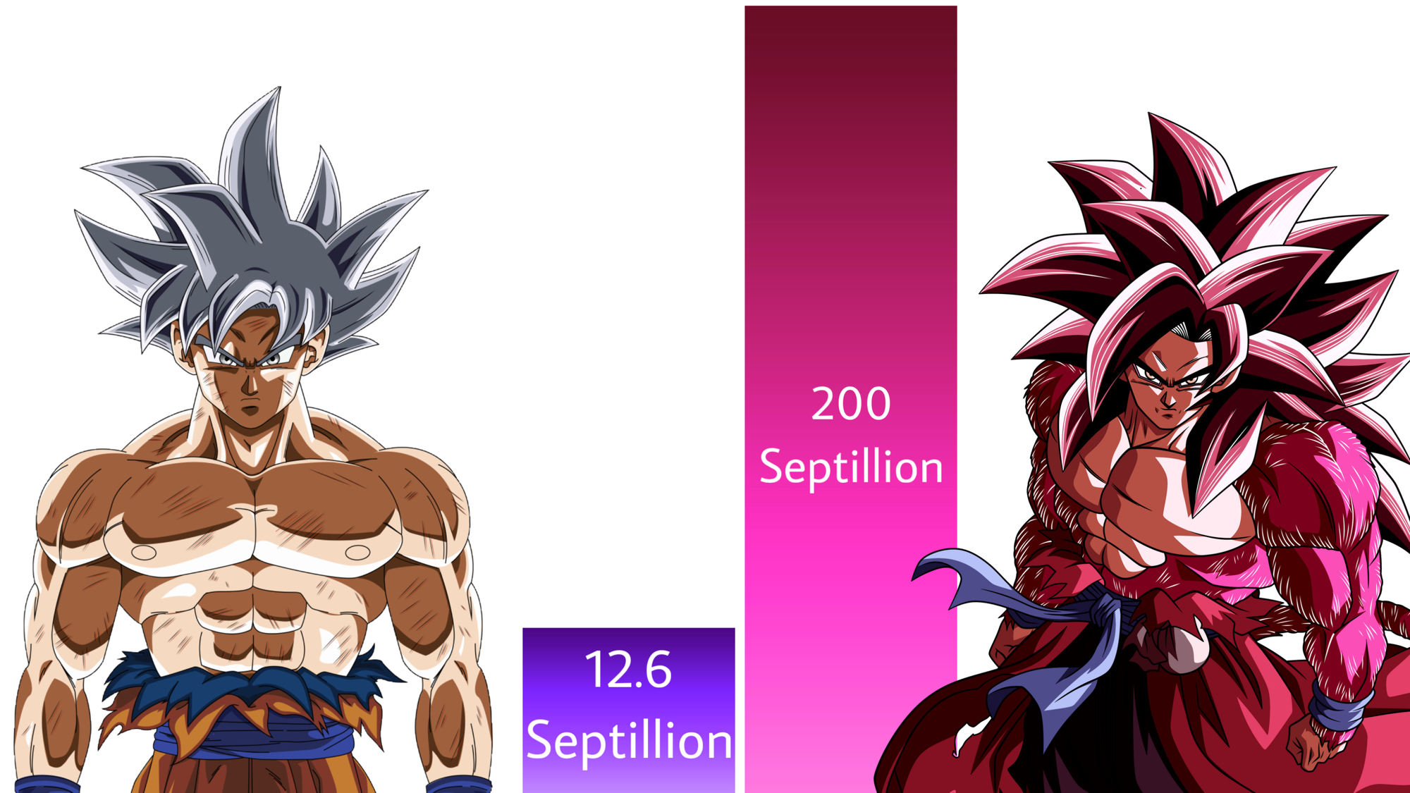 DBS Goku Vs Xeno Goku Power Levels Fandom   7c16cf99 13a3 4889 87fe 500f8938f436