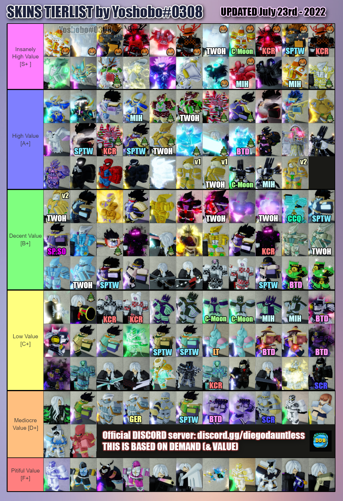 The OFFICIAL Yba Tierlist Updated