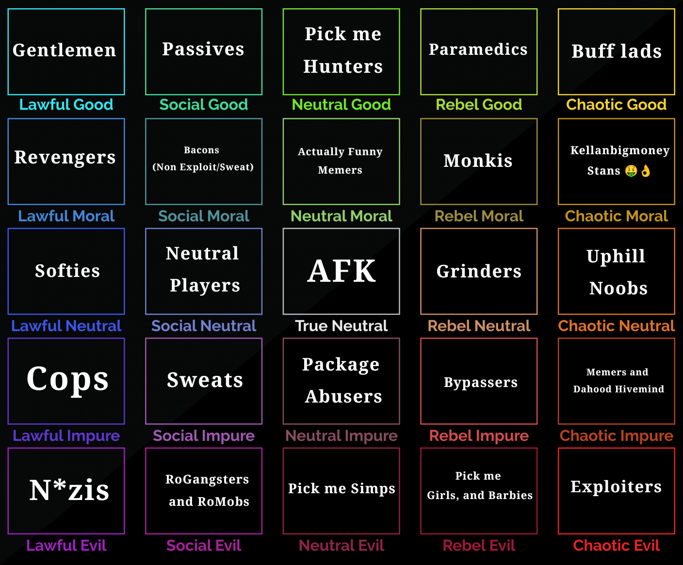 My Dahood Player Alignment Chart | Fandom