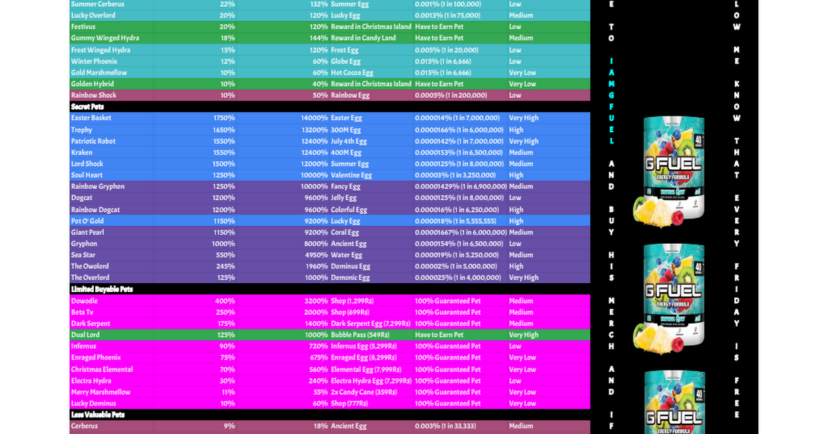 Value Chart Bgs 2020