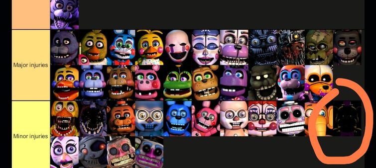 Fnaf jumpscare tierlist (based on survivability)