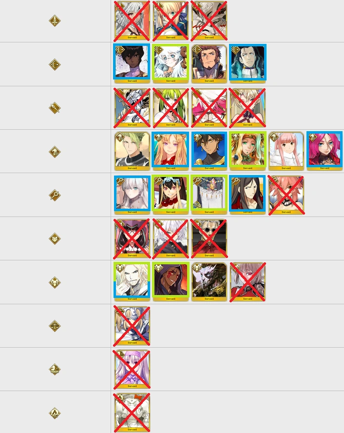 Time to work out my SSR ticket choice for my alt Fandom