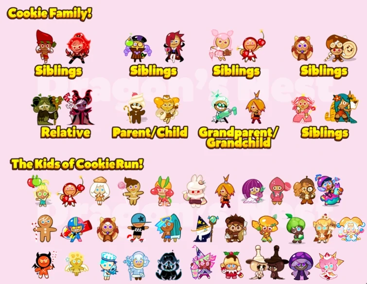 Cookie run kids Fandom