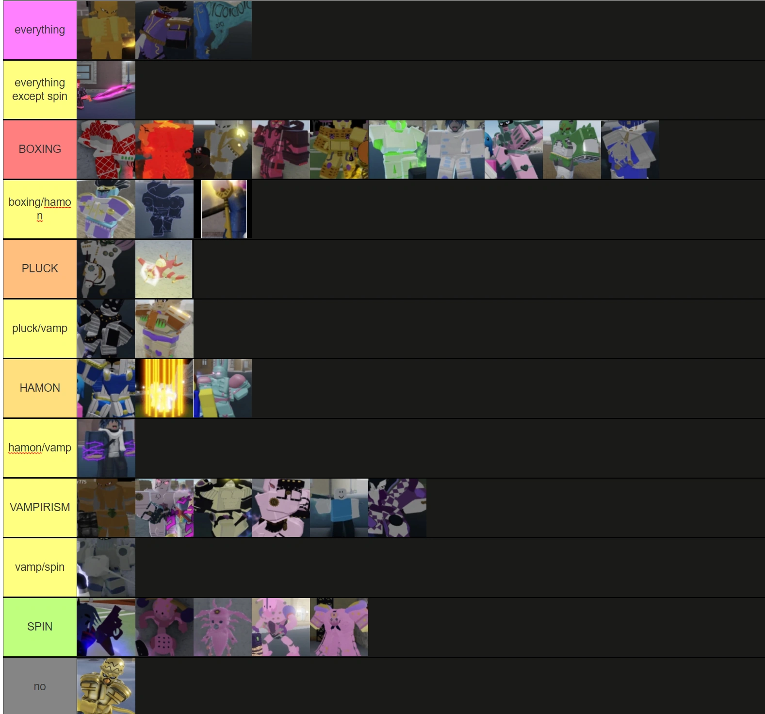 spec for stands tier list (revised) Fandom