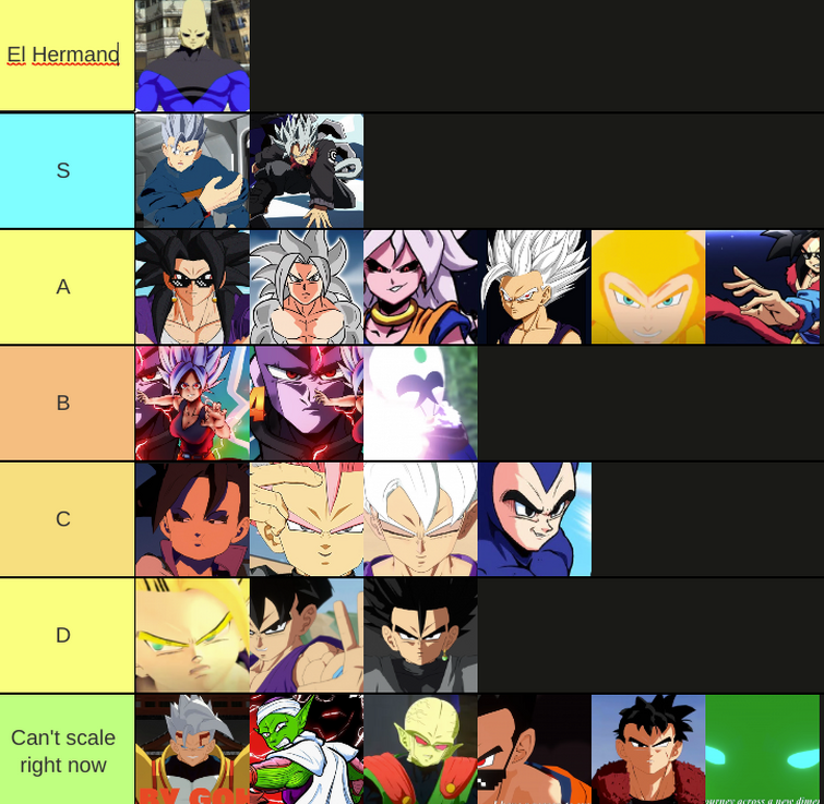 gohanverse-power-scaling-tier-list-fandom