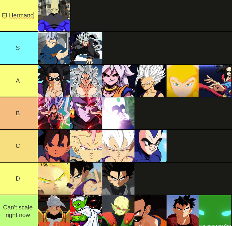 Anime power scaling tier list Tier List 