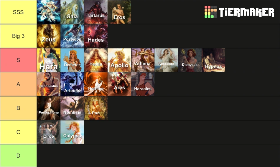 God tier list Fandom