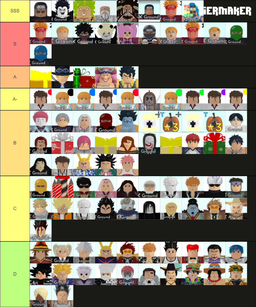 Trading tier list