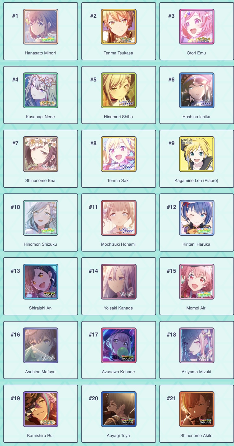 I did that character sorter thingy | Fandom
