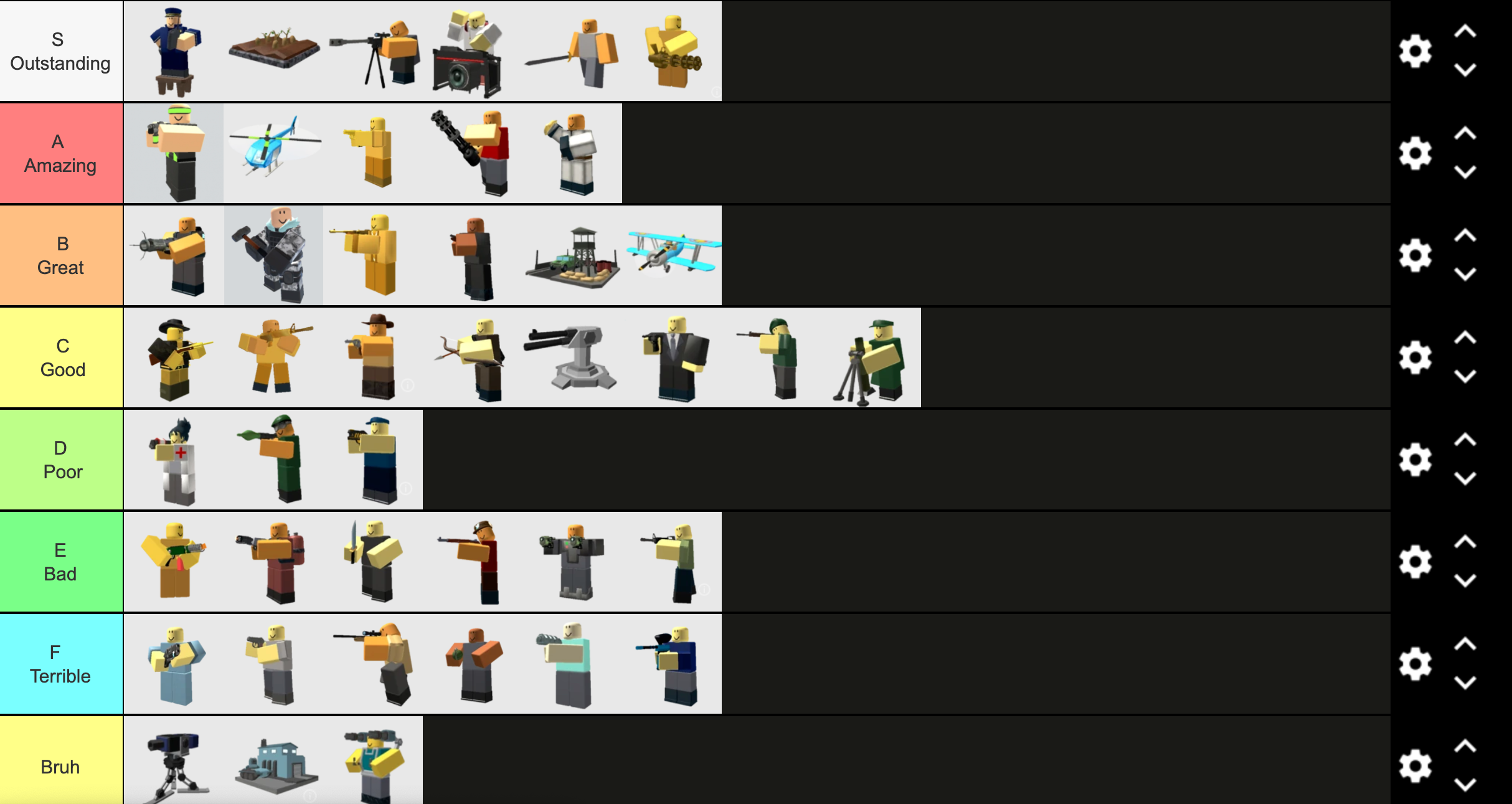 My tower defense simulator tier list (may be controversial with