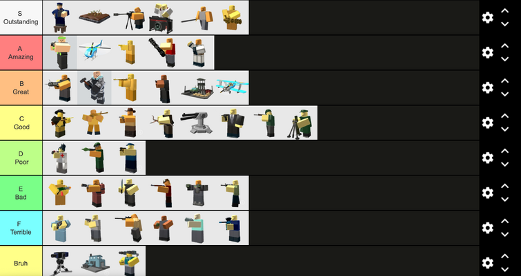 Create a Tower Defense Simulator Towers (March 2022) Tier List